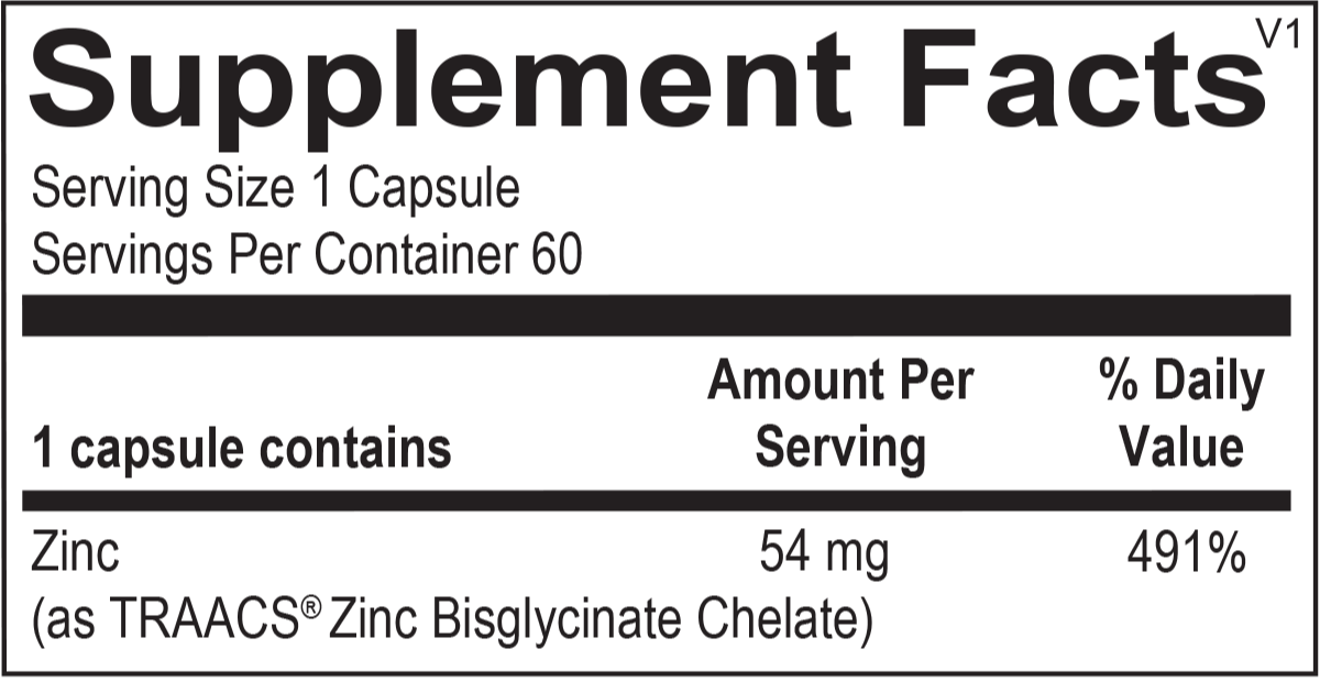 Zinc Max